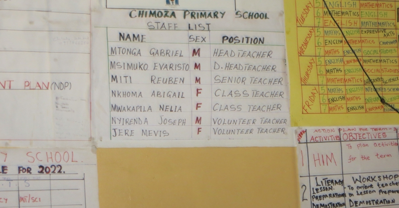 The teachers of Chimoza school