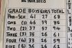 De school heeft wel 501 leerlingen